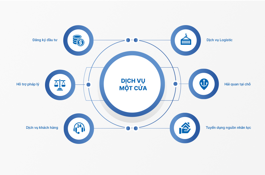 DỊCH VỤ MỘT CỬA