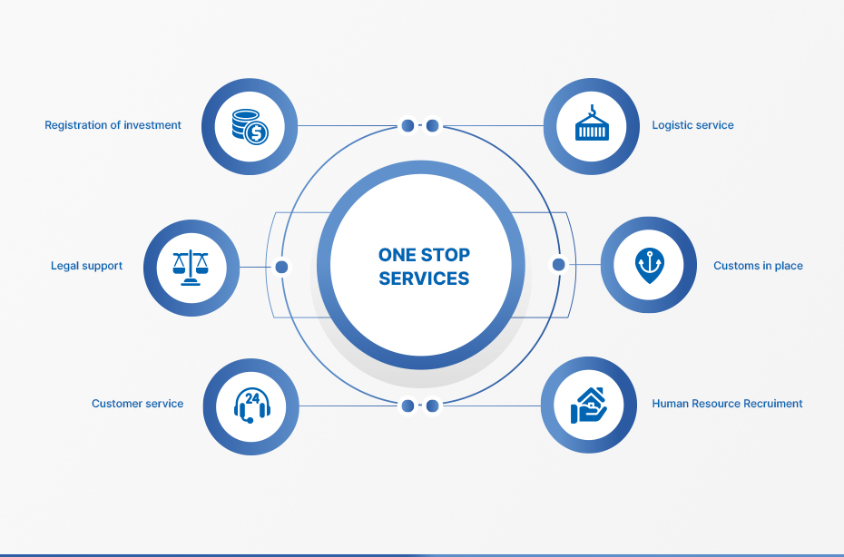 One Stop Service (OSS)