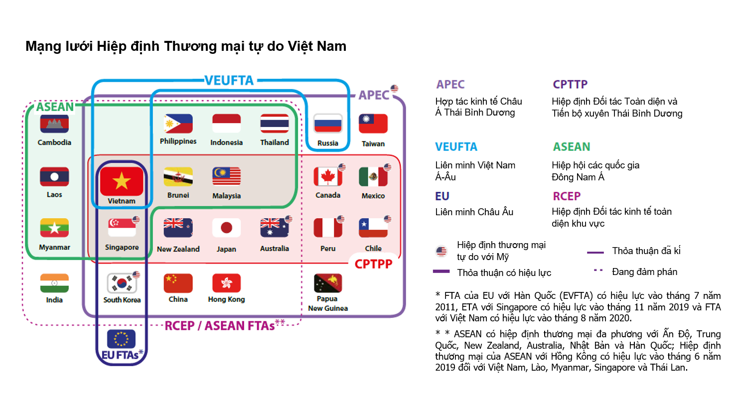 Hiệp định Thương mại tự do