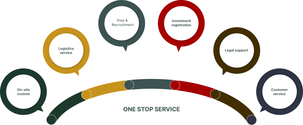One Stop Service (OSS)